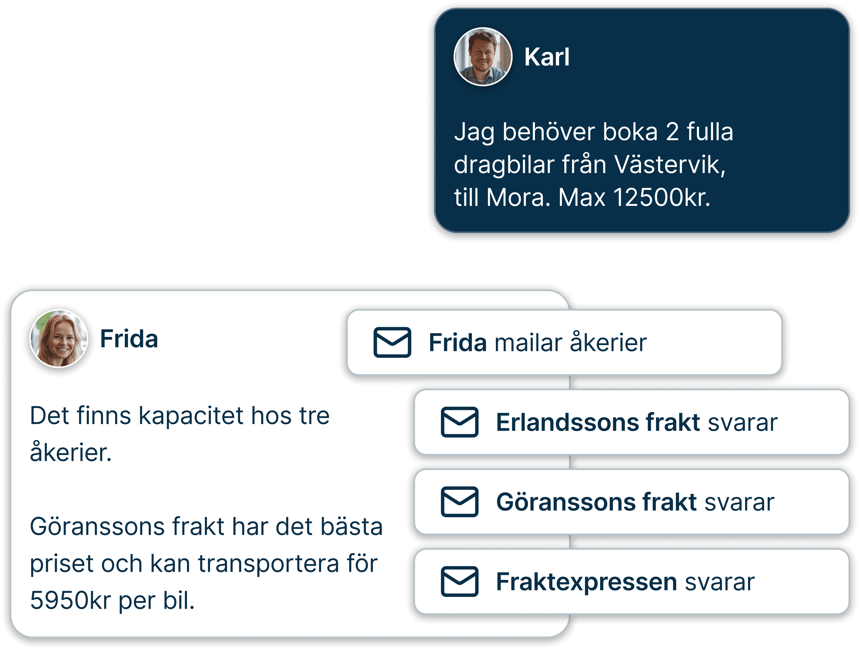 Smartare bokning av frakt, på dina villkor