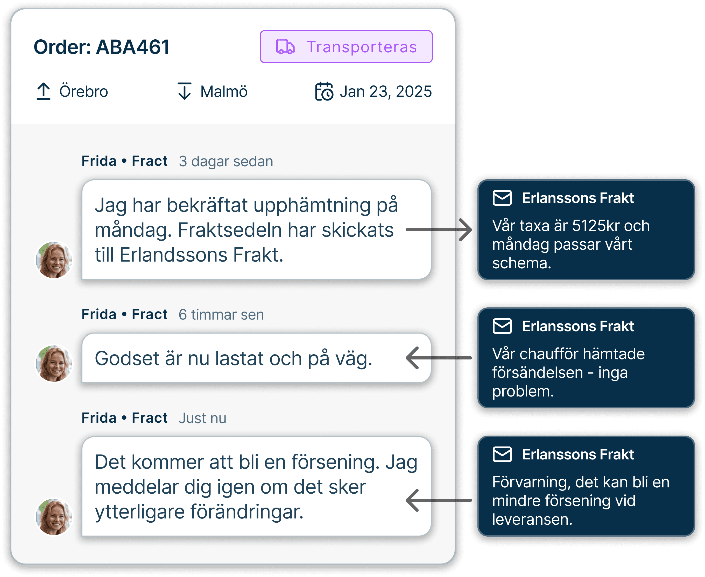 Total överblick, hela vägen